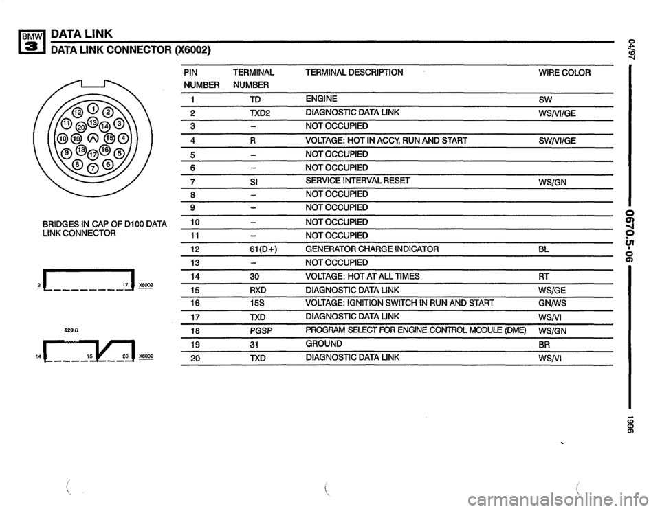 BMW Z3 ROADSTER 1996 E36 Electrical Troubleshooting Manual 