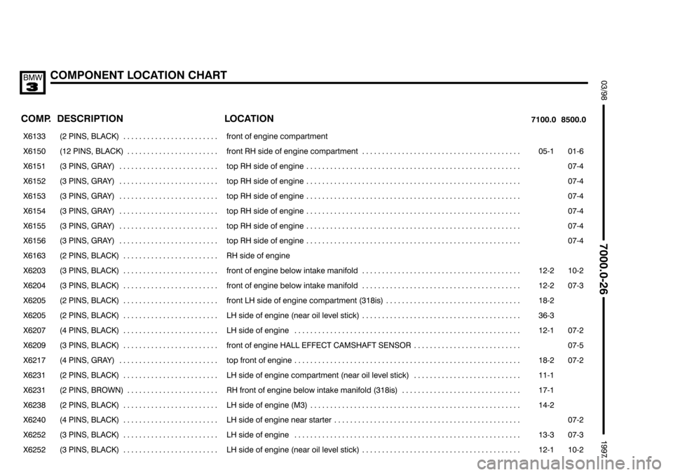 BMW 318i 1997 E36 Electrical Troubleshooting Manual $$$$

	*56	#!

 
 

	

	 

 

���� ����
%	
��������������� ���������������

 !  