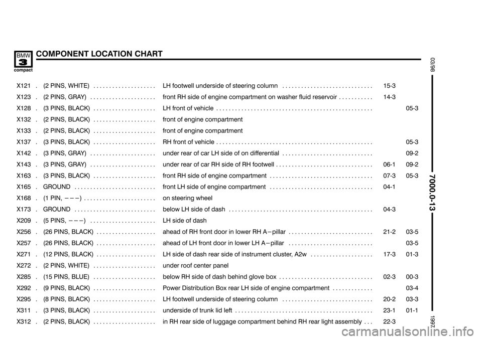 BMW 318ti 1997 E36 Electrical Troubleshooting Manual $$$$

		*67	#!

	  

	
���� ����
%	
	 
��������������� ���������������

 ! $" 
������������������������� ��