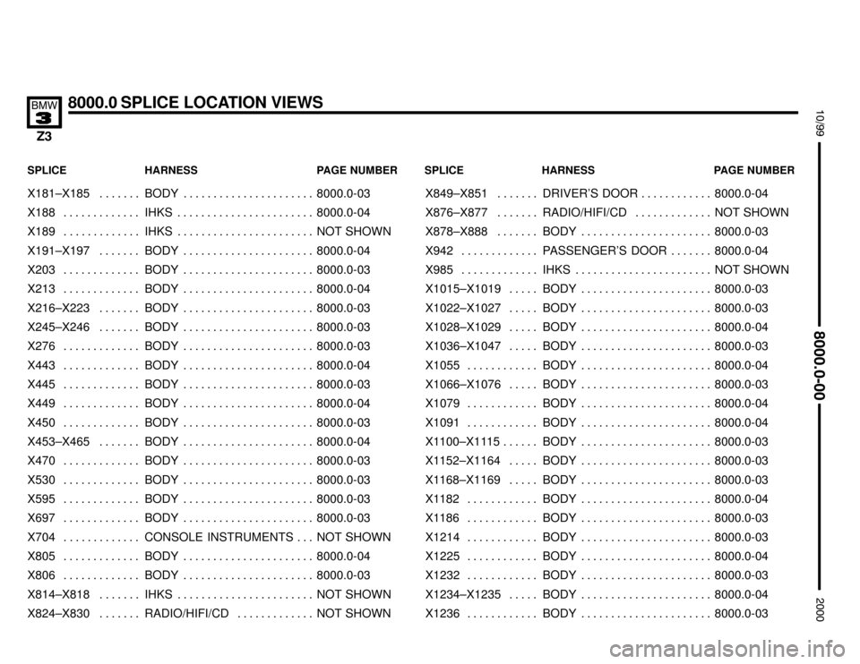 BMW Z3M COUPE 2000 E36 Electrical Troubleshooting Manual 

8000.0 SPLICE LOCATION VIEWS



SPLICE HARNESS PAGE NUMBER SPLICE HARNESS PAGE NUMBER
X181–X185 BODY 8000.0-03. . . . . . .  . . . . . . . . . . . . . . . . . . . . .