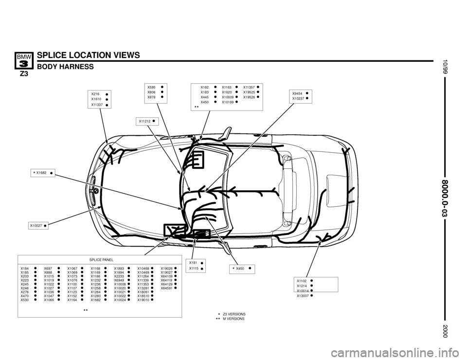 BMW Z3M COUPE 2000 E36 Electrical Troubleshooting Manual X10027


SPLICE LOCATION VIEWS
BODY HARNESS





X216
X1610
X11337
SPLICE PANEL
X184
X185X203X223X245X246X276X470X530
X697X888X1015X1019X1022X1027X1036