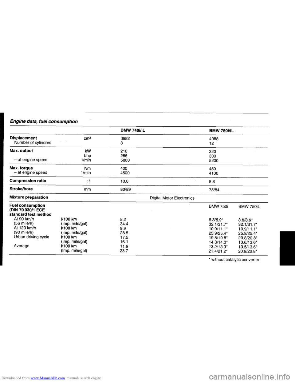 BMW 7 SERIES 1994 E38 Owners Manual Downloaded from www.Manualslib.com manuals search engine   