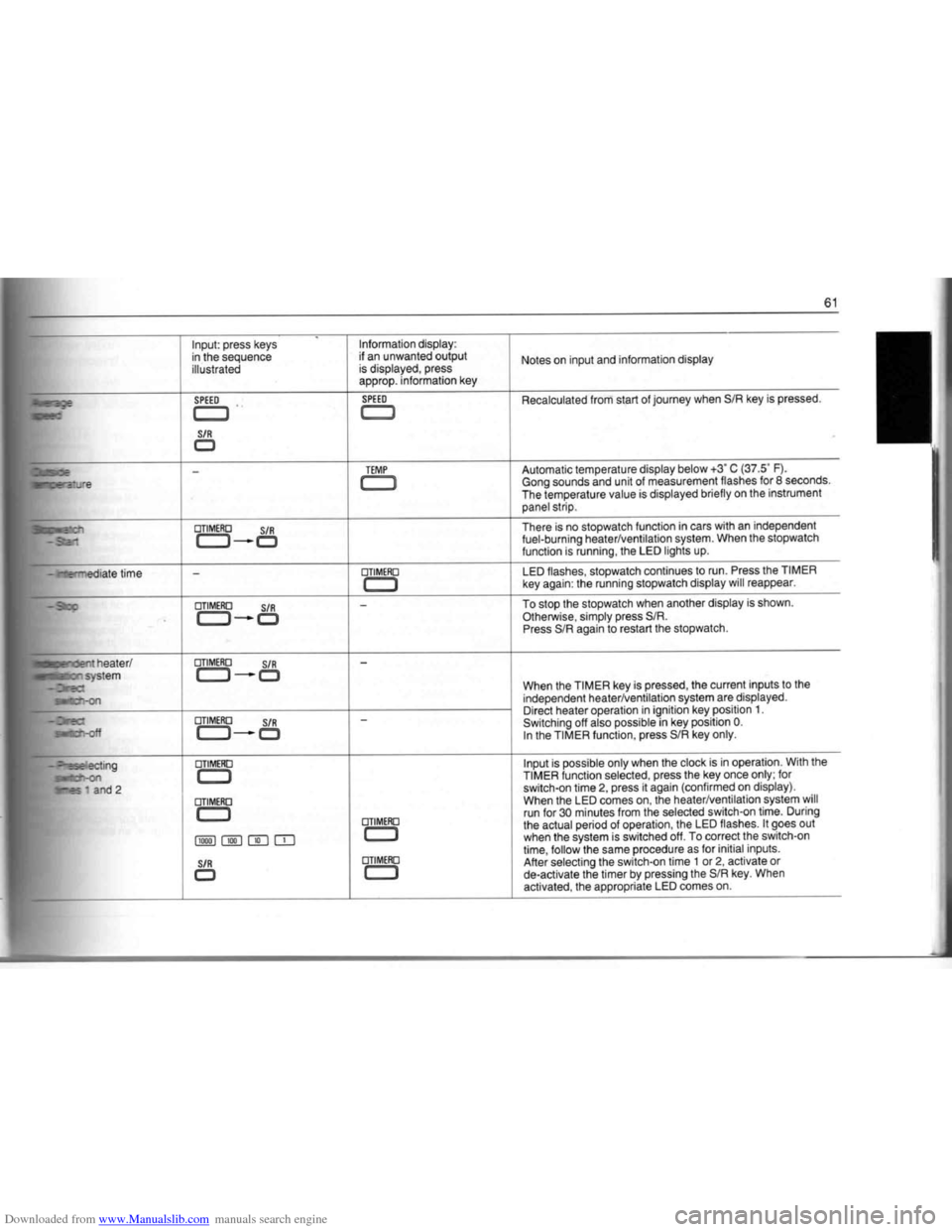 BMW 7 SERIES 1994 E38 Owners Manual Downloaded from www.Manualslib.com manuals search engine   