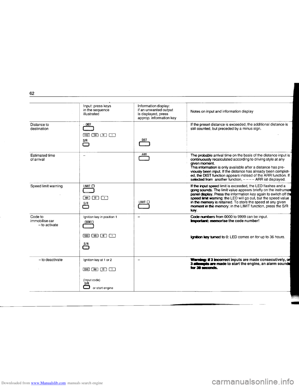 BMW 7 SERIES 1994 E38 Owners Manual Downloaded from www.Manualslib.com manuals search engine   