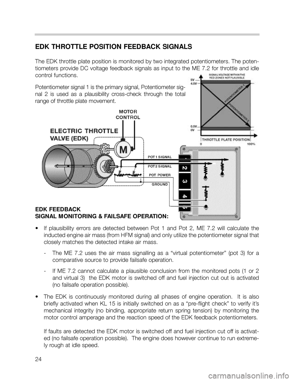 BMW 535i 2001 E39 M62TU Engine Workshop Manual 24
EDK THROTTLE POSITION FEEDBACK SIGNALS
The EDK throttle plate position is monitored by two integrated potentiometers. The poten-
tiometers provide DC voltage feedback signals as input to the ME 7.2 BMW 535i 2001 E39 M62TU Engine Workshop Manual 24
EDK THROTTLE POSITION FEEDBACK SIGNALS
The EDK throttle plate position is monitored by two integrated potentiometers. The poten-
tiometers provide DC voltage feedback signals as input to the ME 7.2