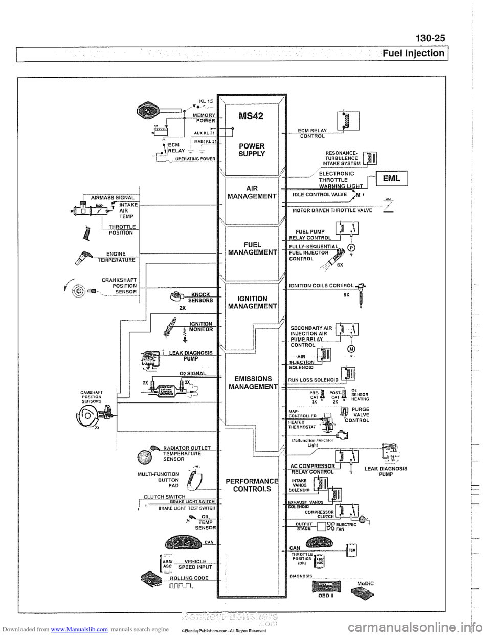 BMW 528i 1999 E39 Workshop Manual Downloaded from www.Manualslib.com manuals search engine 
130-25 
Fuel injection 
CONTROL RESONANCE. 
TURBULENCE 
----, VALVE 
CRANUSHAFT 
SECONDARY  AIR 
MULTI-FUNCTION  ROLLING CODE    