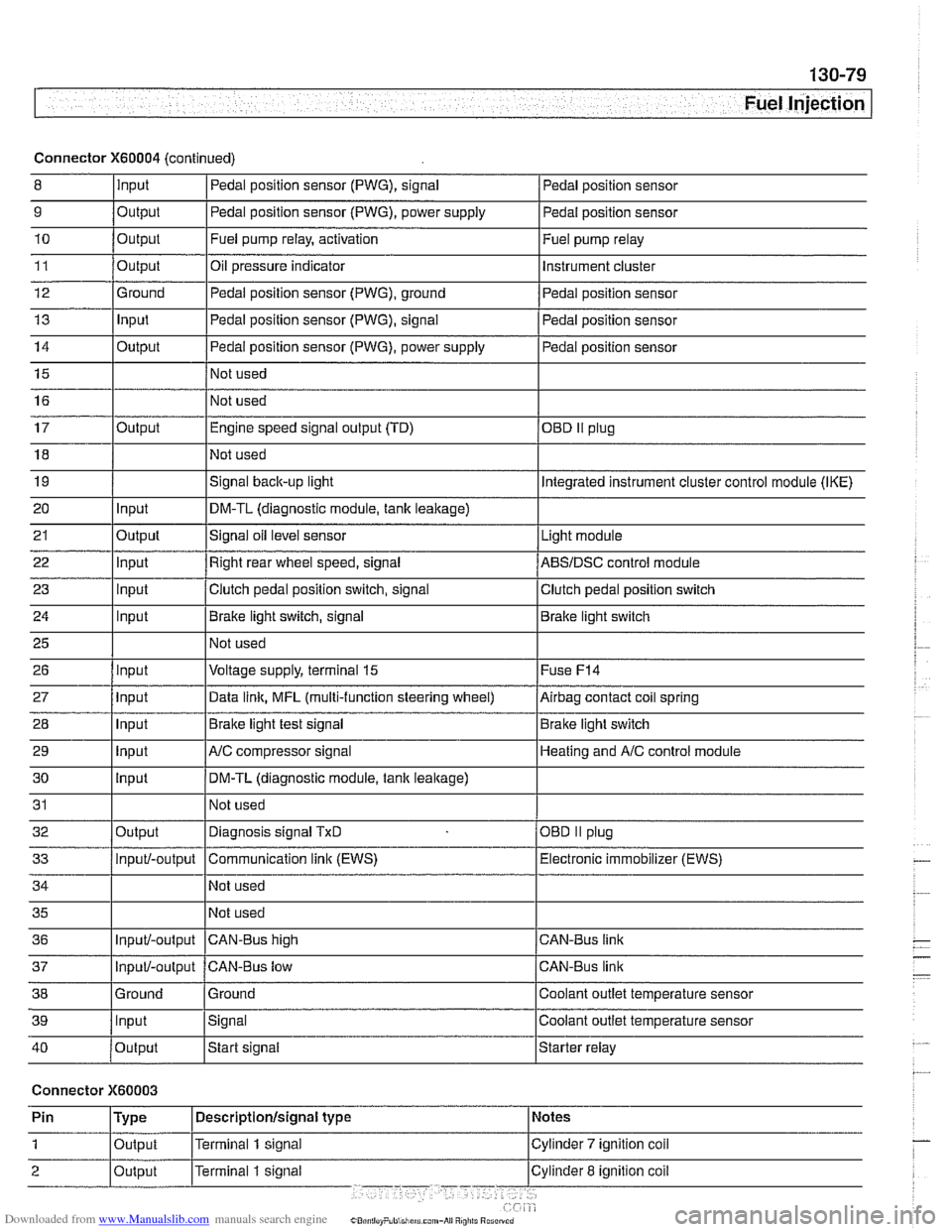 BMW 540i 2000 E39 Workshop Manual Downloaded from www.Manualslib.com manuals search engine 
Fuel Injection I 
Connector X60004 (continued) 
8 10 
11 
12 
13 
14 
15 
16 
9 
Output 0 
Input 
17 
18 
19 
20 
21 
22 
23 
24 
25 
26 
27 
