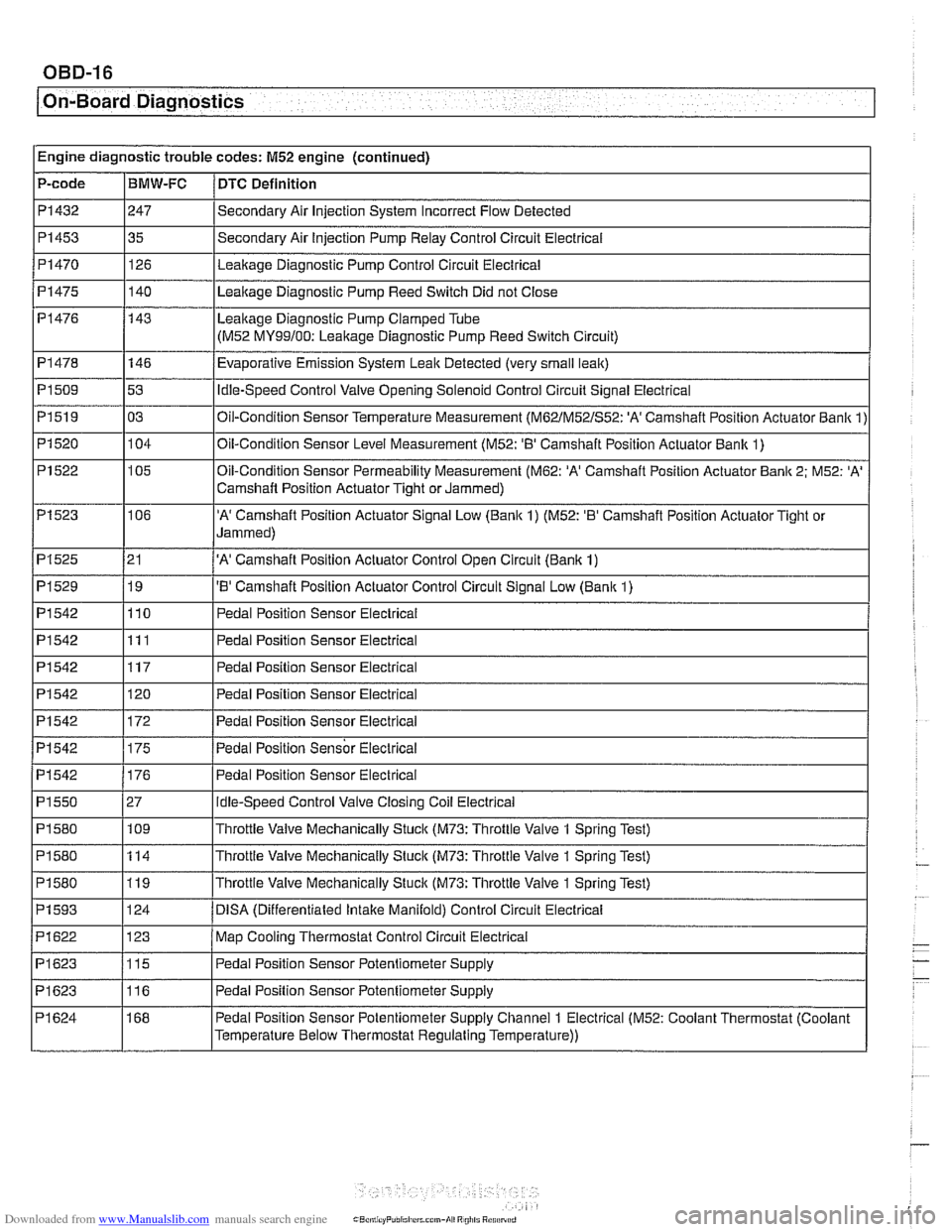 BMW 525i 2000 E39 Workshop Manual Downloaded from www.Manualslib.com manuals search engine 
--- - 
On-Board  Diagnostics - - --- - -- - - 
PI542 
PI550 
PI580 
PI 580 
PI 580 
PI 593 
PI622 
PI623 
PI623 
PI 624 176 
27  109 
114 
119