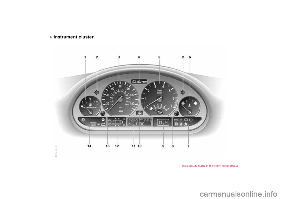BMW 325i TOURING 2001 E46 Owners Manual  
18n
 
Instrument cluster 460us048 