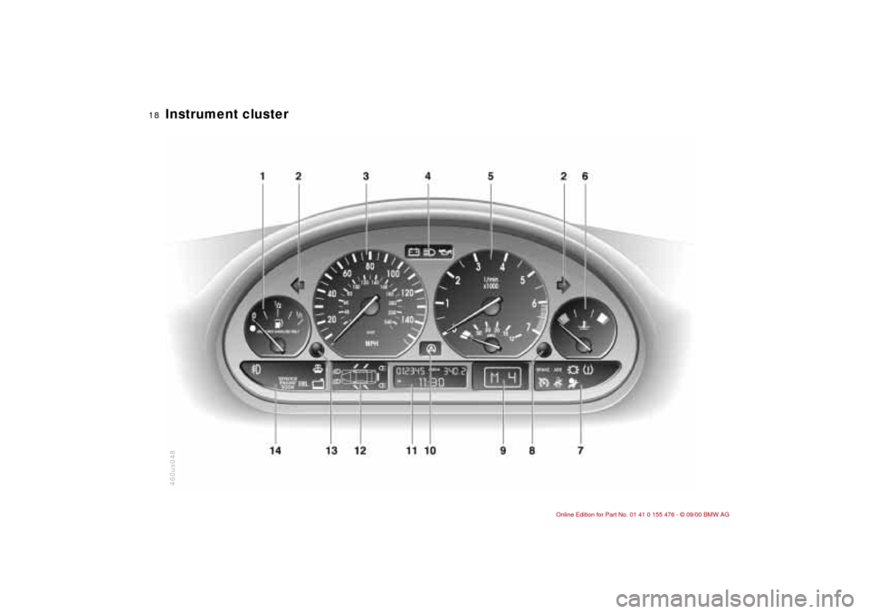 BMW 325i SEDAN 2001 E46 Owners Manual  
18n
 
Instrument cluster 460us048 