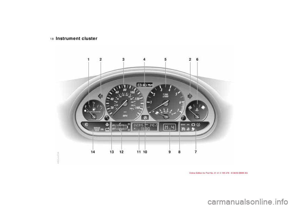 BMW 325Ci COUPE 2001 E46 Owners Manual  
18n
 
Instrument cluster 462us034 