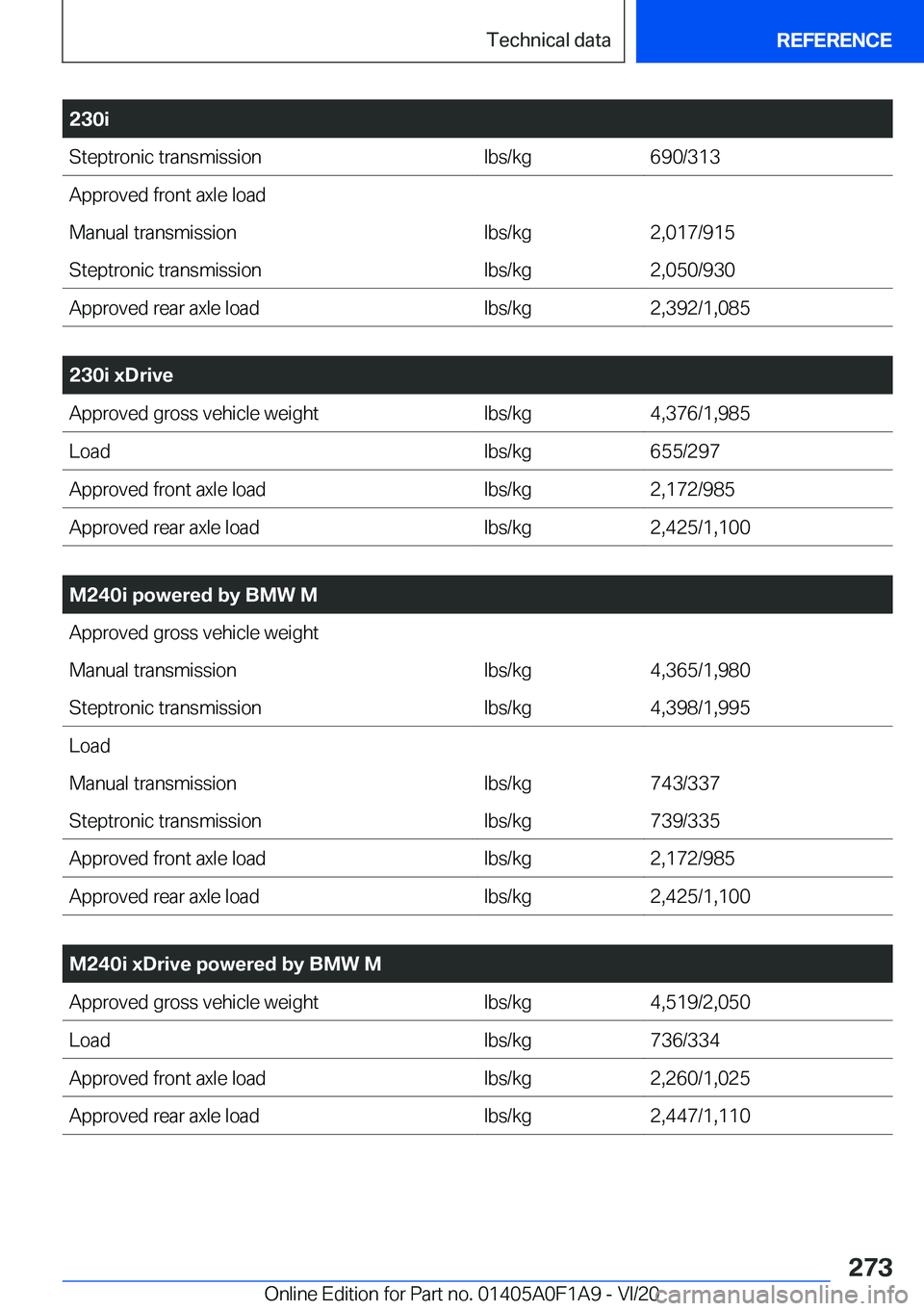 BMW 2 SERIES COUPE 2021  Owners Manual �2�3�0�i�S�t�e�p�t�r�o�n�i�c��t�r�a�n�s�m�i�s�s�i�o�n�l�b�s�/�k�g�6�9�0�/�3�1�3�A�p�p�r�o�v�e�d��f�r�o�n�t��a�x�l�e��l�o�a�d�M�a�n�u�a�l��t�r�a�n�s�m�i�s�s�i�o�n�l�b�s�/�k�g�2�,�0�1�7�/�9�1�5�S�t
