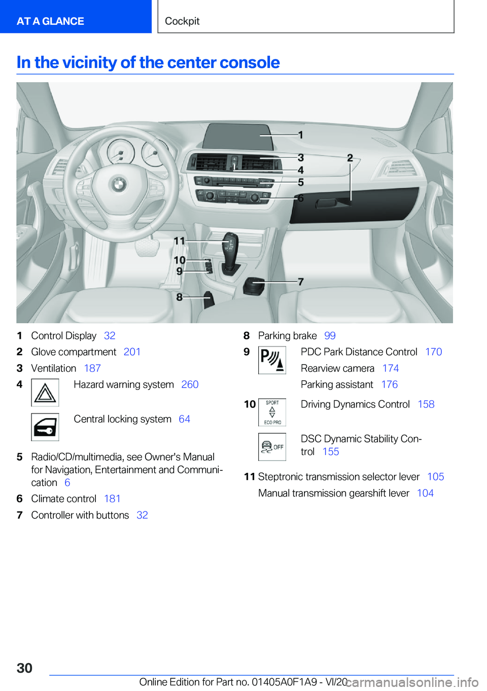 BMW 2 SERIES COUPE 2021  Owners Manual �I�n��t�h�e��v�i�c�i�n�i�t�y��o�f��t�h�e��c�e�n�t�e�r��c�o�n�s�o�l�e�1�C�o�n�t�r�o�l��D�i�s�p�l�a�y#\#_�3�2�2�G�l�o�v�e��c�o�m�p�a�r�t�m�e�n�t#\#_ �2�0�1�3�V�e�n�t�i�l�a�t�i�o�n#\#_�1�8�7�4�H�