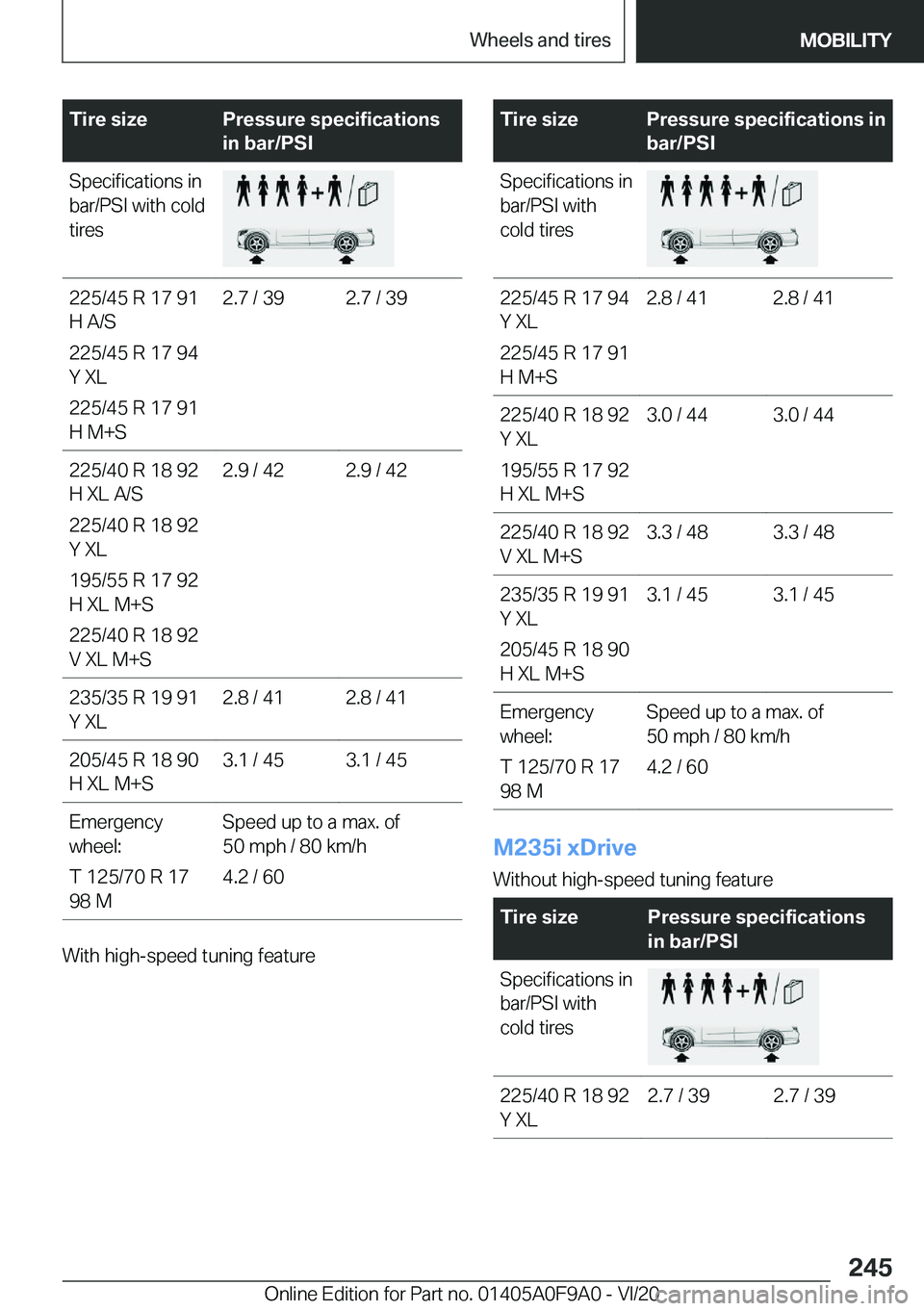BMW 2 SERIES GRAN COUPE 2021  Owners Manual �T�i�r�e��s�i�z�e�P�r�e�s�s�u�r�e��s�p�e�c�i�f�i�c�a�t�i�o�n�s
�i�n��b�a�r�/�P�S�I�S�p�e�c�i�f�i�c�a�t�i�o�n�s��i�n
�b�a�r�/�P�S�I��w�i�t�h��c�o�l�d
�t�i�r�e�s�2�2�5�/�4�5��R��1�7��9�1
�H��A