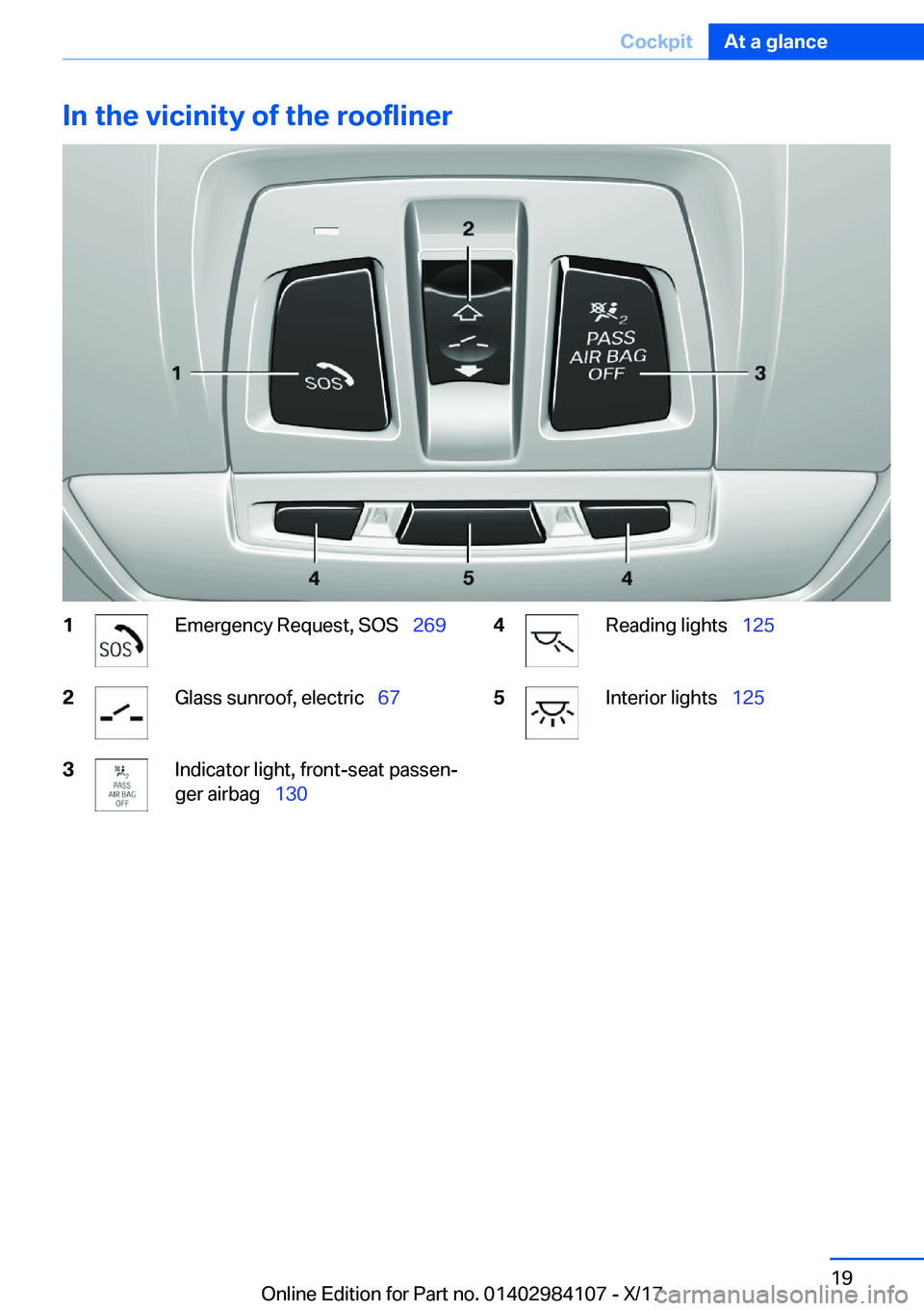 BMW 3 SERIES 2018  Owners Manual �I�n��t�h�e��v�i�c�i�n�i�t�y��o�f��t�h�e��r�o�o�f�l�i�n�e�r�1�E�m�e�r�g�e�n�c�y� �R�e�q�u�e�s�t�,� �S�O�S\_�2�6�9�2�G�l�a�s�s� �s�u�n�r�o�o�f�,� �e�l�e�c�t�r�i�c\_�6�7�3�I�n�d�i�c�a�t�o�r� �l