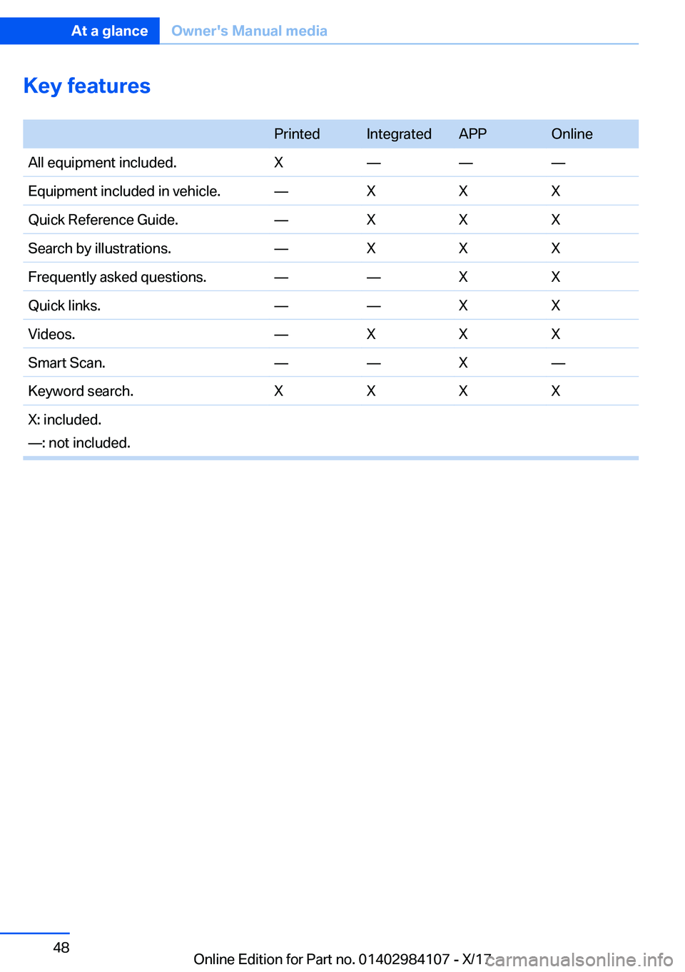 BMW 3 SERIES 2018  Owners Manual �K�e�y��f�e�a�t�u�r�e�s� �P�r�i�n�t�e�d�I�n�t�e�g�r�a�t�e�d�A�P�P�O�n�l�i�n�e�A�l�l� �e�q�u�i�p�m�e�n�t� �i�n�c�l�u�d�e�d�.�Xnnn�E�q�u�i�p�m�e�n�t� �i�n�c�l�u�d�e�d� �i�n� �v�e�h�i�c�l�e�.n�X�X�X