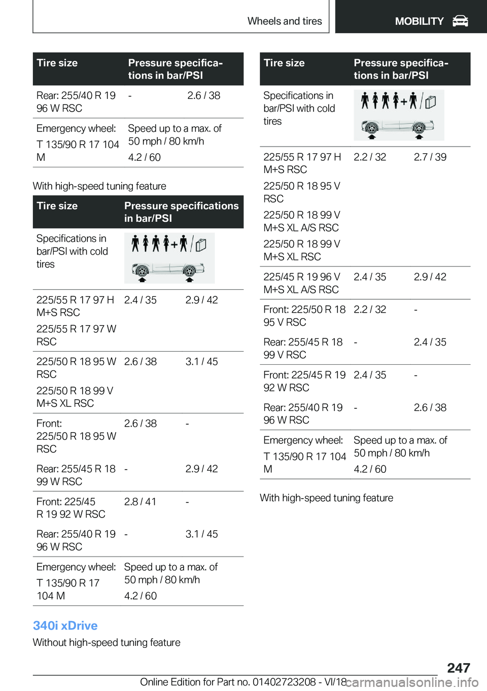 BMW 3 SERIES GRAN TURISMO 2019  Owners Manual �T�i�r�e��s�i�z�e�P�r�e�s�s�u�r�e��s�p�e�c�i�f�i�c�aj
�t�i�o�n�s��i�n��b�a�r�/�P�S�I�R�e�a�r�:��2�5�5�/�4�0��R��1�9
�9�6��W��R�S�C�-�2�.�6��/��3�8�E�m�e�r�g�e�n�c�y��w�h�e�e�l�:
�T��1�3�