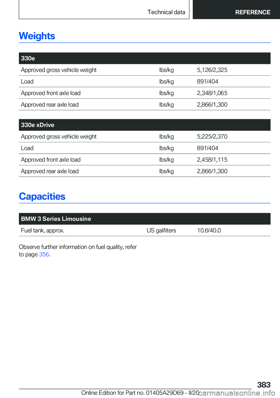 BMW 3 SERIES SEDAN PLUG-IN HYBRID 2021  Owners Manual �W�e�i�g�h�t�s
�
�3�3�0�e�A�p�p�r�o�v�e�d��g�r�o�s�s��v�e�h�i�c�l�e��w�e�i�g�h�t�l�b�s�/�k�g�5�,�1�2�6�/�2�,�3�2�5�L�o�a�d�l�b�s�/�k�g�8�9�1�/�4�0�4�A�p�p�r�o�v�e�d��f�r�o�n�t��a�x�l�e��l�o�a�d