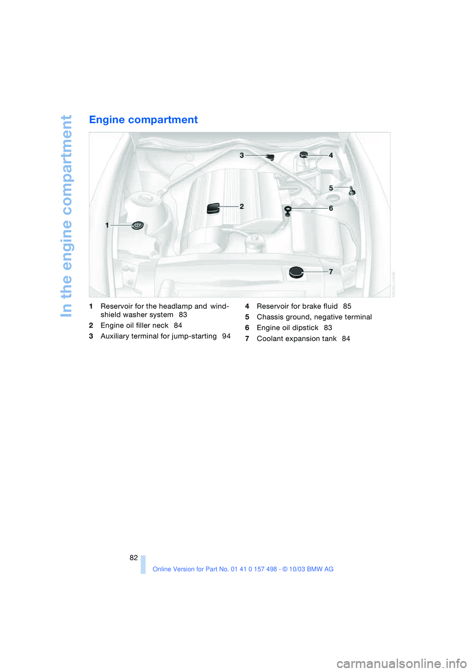 BMW 3.0i ROADSTER&COUPE 2004  Owners Manual In the engine compartment
82
Engine compartment 
1Reservoir for the headlamp and wind-
shield washer system 83
2Engine oil filler neck 84
3Auxiliary terminal for jump-starting 944Reservoir for brake f