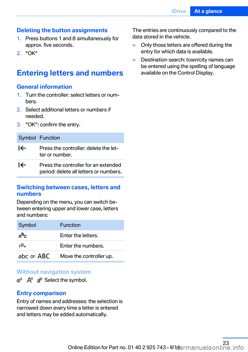 BMW 320I 2014  Owners Manual Deleting the button assignments1.Press buttons 1 and 8 simultaneously for
approx. five seconds.2."OK"
Entering letters and numbers
General information
1.Turn the controller: select letters or 