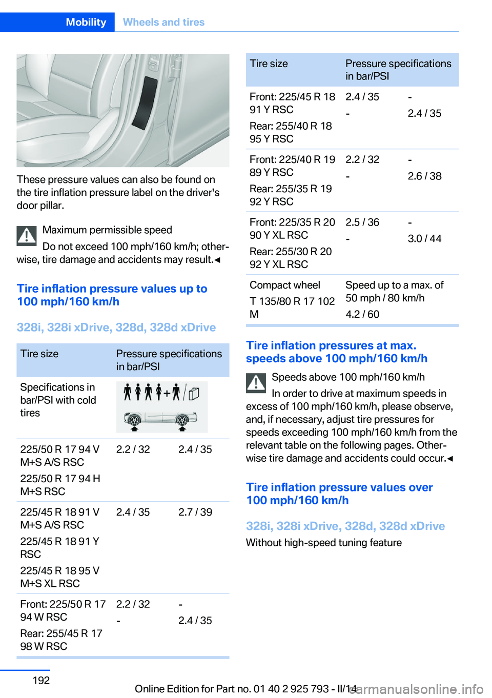 BMW 328D XDRIVE SPORTS WAGON 2014  Owners Manual These pressure values can also be found on
the tire inflation pressure label on the driver's
door pillar.
Maximum permissible speed
Do not exceed 100 mph/160 km/h; other‐
wise, tire damage and a