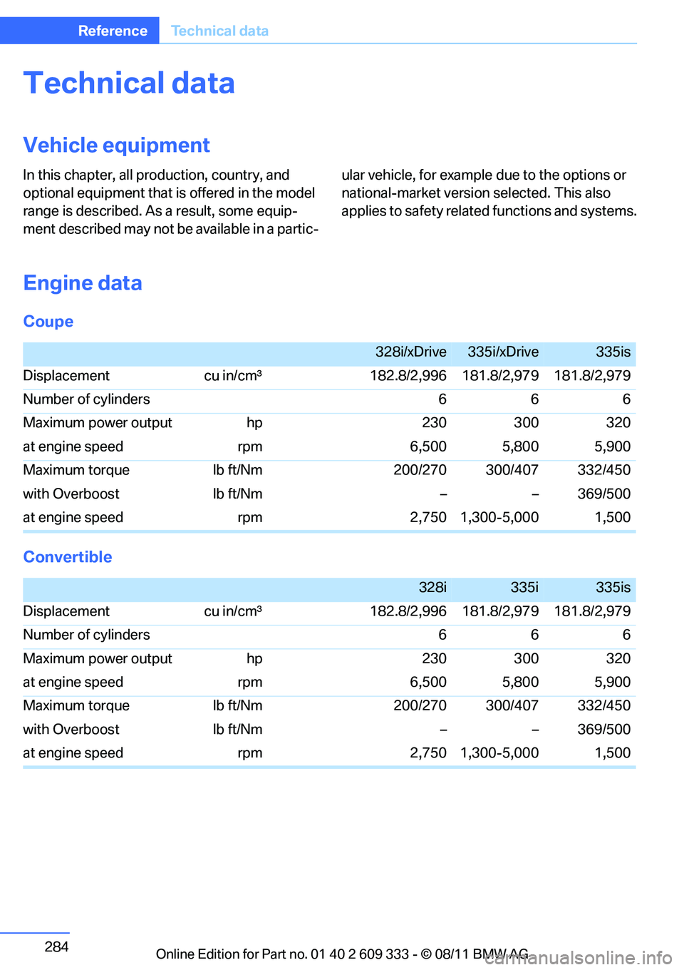 BMW 328I COUPE 2012  Owners Manual 284
ReferenceTechnical data
Technical data
Vehicle equipment
In this chapter, all pr oduction, country, and 
optional equipment that is offered in the model 
range is described. As a result, some equi