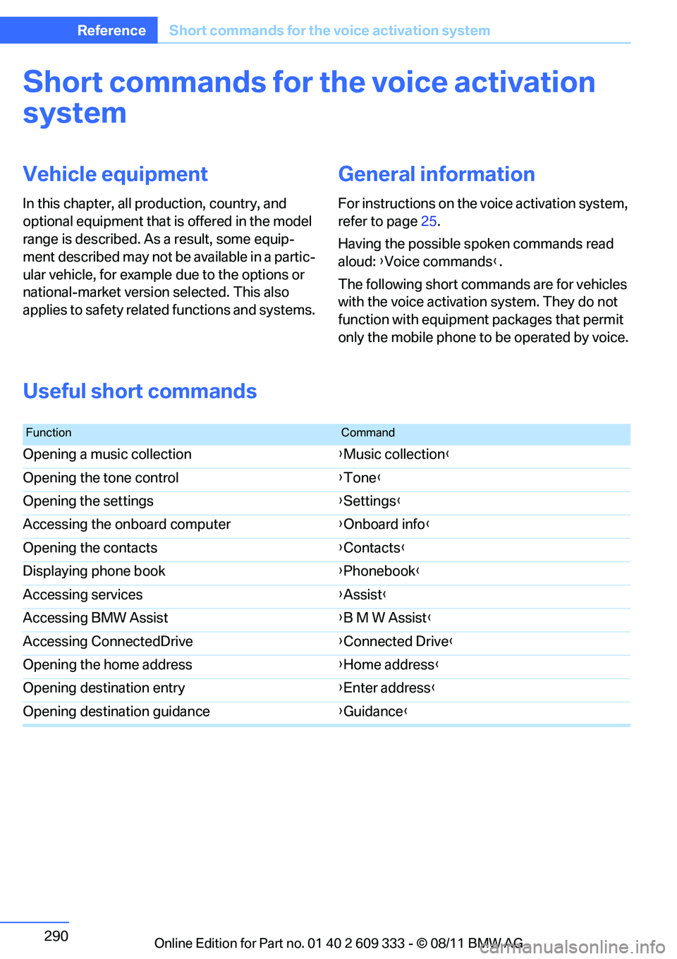 BMW 328I COUPE 2012  Owners Manual 290
ReferenceShort commands for the voice activation system
Short commands for the voice activation 
system
Vehicle equipment
In this chapter, all pr oduction, country, and 
optional equipment that is