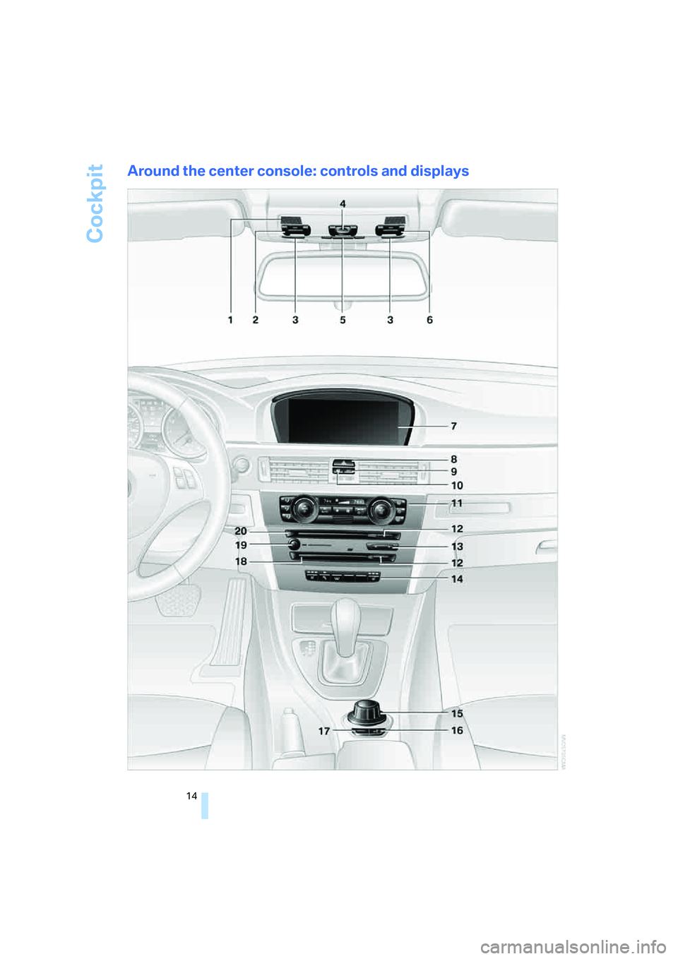 BMW 330CI IDRIVE COUPE 2006  Owners Manual Cockpit
14
Around the center console: controls and displays
ba8_E9293_US.book  Seite 14  Freitag, 5. Mai 2006  1:02 13 