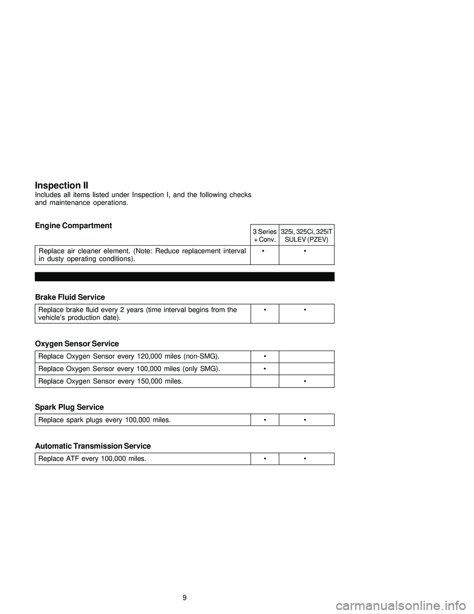 BMW 330CI CONVERTIBLE 2005  Owners Manual 3 Series325i, 325Ci, 325iT
+ Conv. SULEV (PZEV)
Replace air cleaner element. (Note: Reduce replacement interval • •
in dusty operating conditions).
Inspection II
Includes all items listed under In