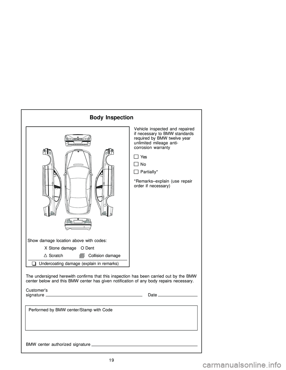 BMW 330CI CONVERTIBLE 2005  Owners Manual Body Inspection
Show damage location above with codes:
X Stone damage O Dent
      Scratch       Collision damage
   �T  Undercoating damage (explain in remarks)
The undersigned herewith confirms that