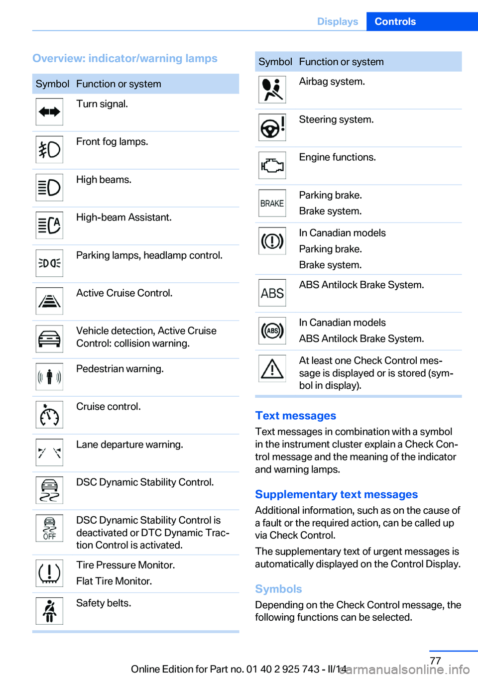 BMW 335I 2014 Owners Manual Overview: indicator/warning lampsSymbolFunction or systemTurn signal.Front fog lamps.High beams.High-beam Assistant.Parking lamps, headlamp control.Active Cruise Control.Vehicle detection, Active Crui BMW 335I 2014 Owners Manual Overview: indicator/warning lampsSymbolFunction or systemTurn signal.Front fog lamps.High beams.High-beam Assistant.Parking lamps, headlamp control.Active Cruise Control.Vehicle detection, Active Crui