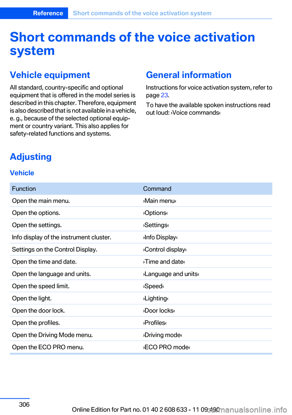 BMW 335I 2012  Owners Manual Short commands of the voice activation
systemVehicle equipment
All standard, country-specific and optional
equipment that is offered in the model series is
described in this chapter. Therefore, equipm