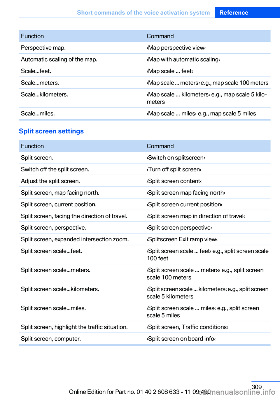 BMW 335I 2012  Owners Manual FunctionCommandPerspective map.›Map perspective view‹Automatic scaling of the map.›Map with automatic scaling‹Scale...feet.›Map scale ... feet‹Scale...meters.›Map scale ... meters ‹ e.