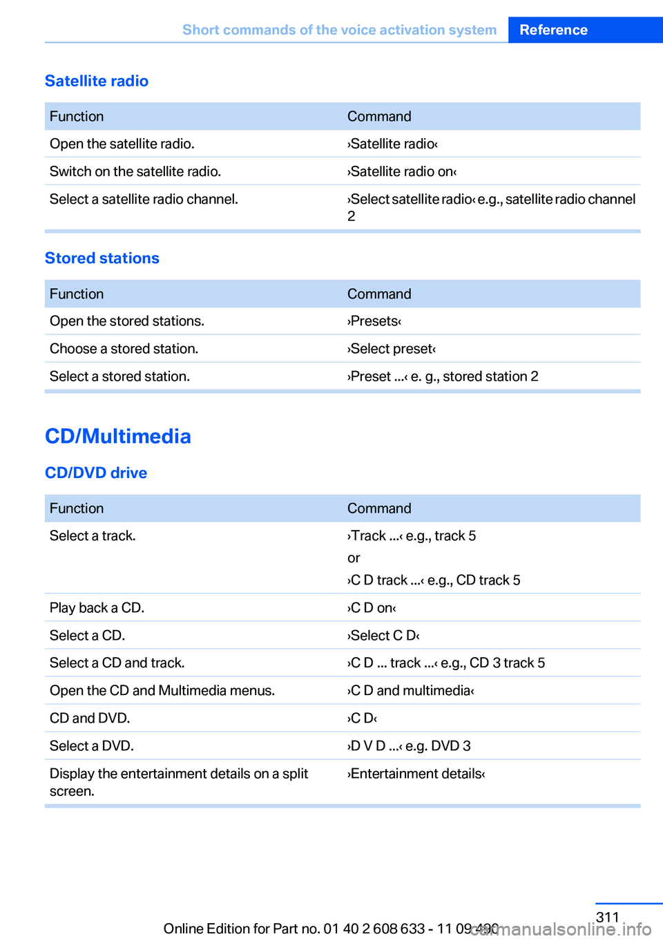 BMW 335I 2012  Owners Manual Satellite radio
 FunctionCommandOpen the satellite radio.›Satellite radio‹Switch on the satellite radio.›Satellite radio on‹Select a satellite radio channel.› Select satellite radio ‹ e.g.