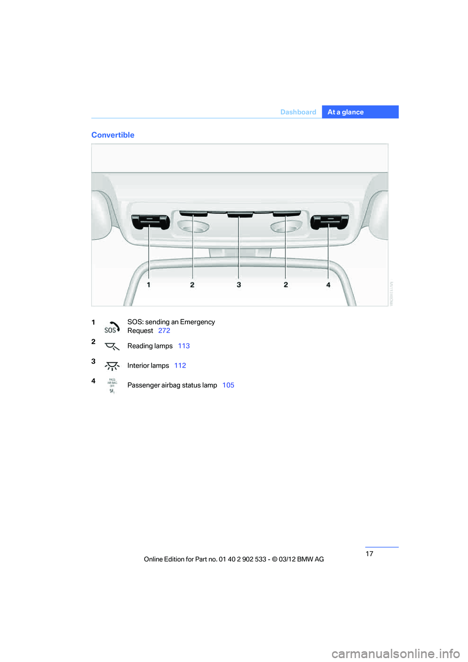 BMW 335I CONVERTIBLE 2013  Owners Manual 17
Dashboard
At a glance
Convertible
1
SOS: sending an Emergency 
Request
272
2 Reading lamps 113
3 Interior lamps 112
4 Passenger airbag status lamp 105

00320051004F004C00510048000300280047004C00570