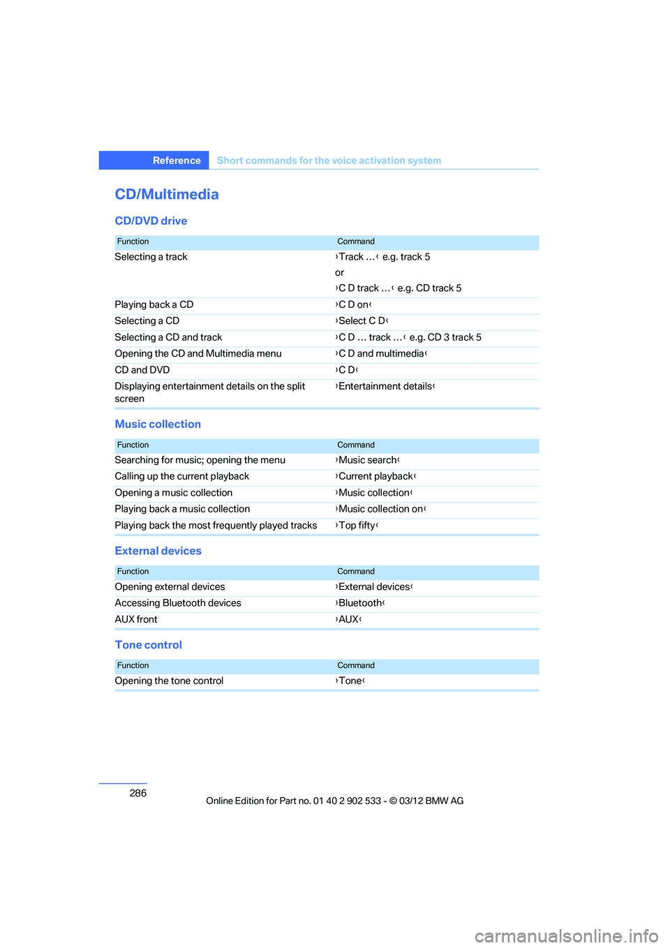 BMW 335I CONVERTIBLE 2013 Owners Manual 286
Referen ceShort commands for the voice activation system
CD/Multimedia
CD/DVD drive
Music collection
External devices
Tone control
FunctionCommand
Selecting a track {Track … } e.g. track 5
or
{ BMW 335I CONVERTIBLE 2013 Owners Manual 286
Referen ceShort commands for the voice activation system
CD/Multimedia
CD/DVD drive
Music collection
External devices
Tone control
FunctionCommand
Selecting a track {Track … } e.g. track 5
or
{