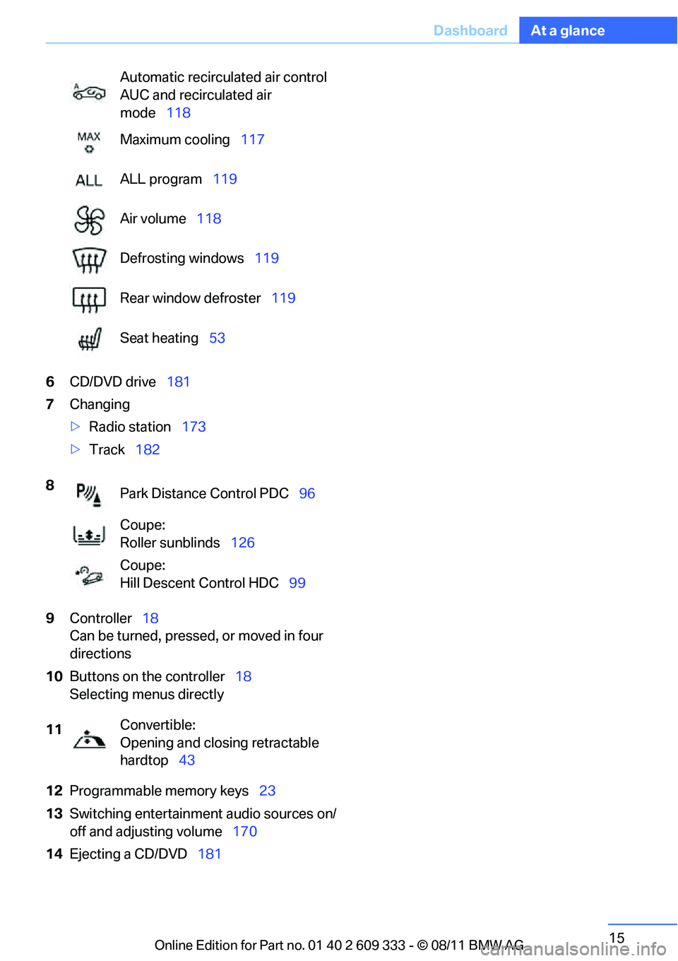 BMW 335I CONVERTIBLE 2012  Owners Manual 15
Dashboard
At a glance
6
CD/DVD drive 181
7 Changing
>Radio station 173
> Track 182
9 Controller 18 
Can be turned, pressed, or moved in four 
directions
10 Buttons on the controller 18
Selecting me