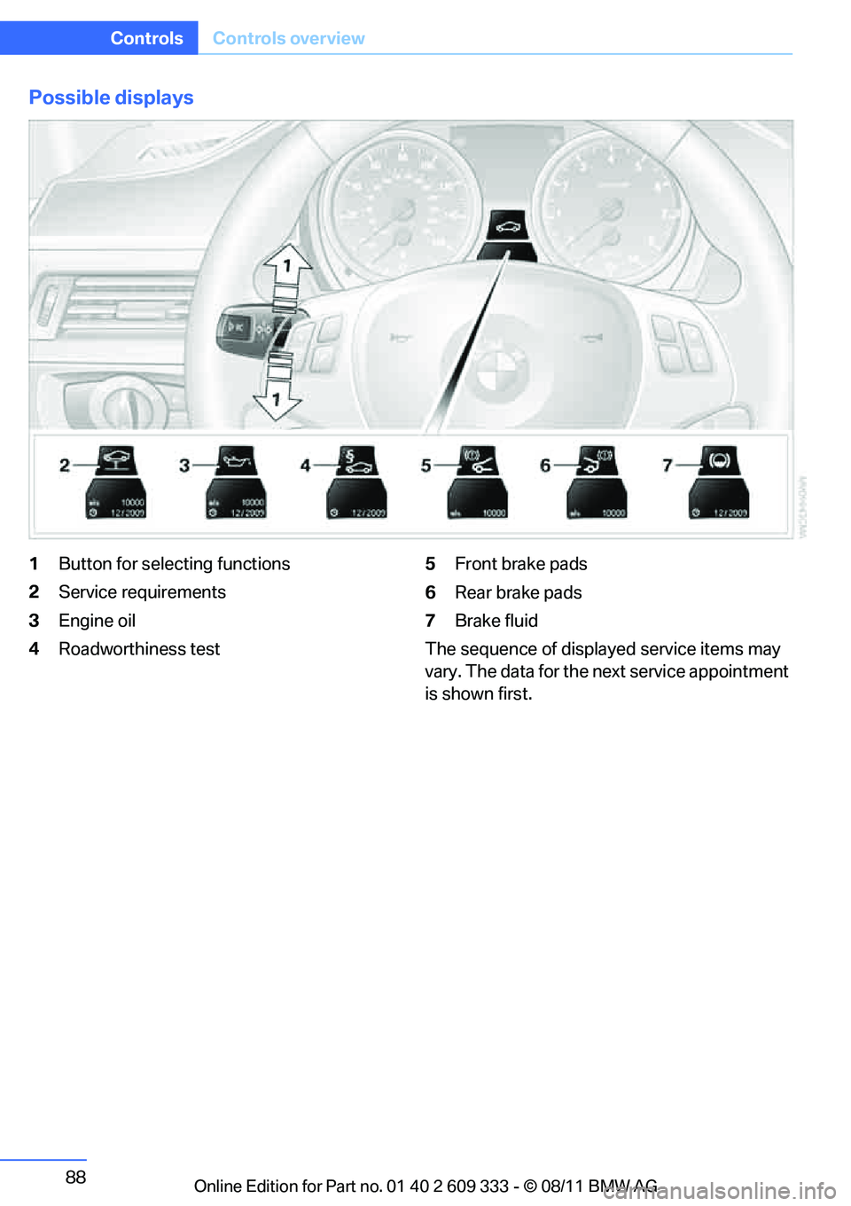 BMW 335I CONVERTIBLE 2012  Owners Manual 88
ControlsControls overview
Possible displays
1Button for selecting functions
2 Service requirements
3 Engine oil
4 Roadworthiness test 5
Front brake pads
6 Rear brake pads
7 Brake fluid
The sequence