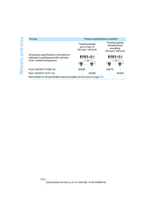 Page 212