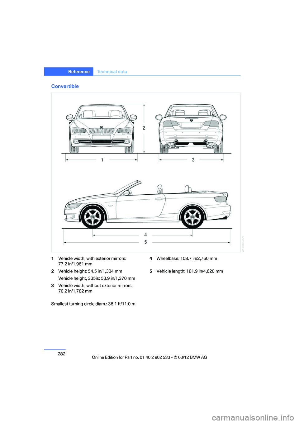 BMW 335I XDRIVE COUPE 2013  Owners Manual 282
Referen ceTechnical data
Convertible
1Vehicle width, with exterior mirrors:
77.2 in/1,961 mm 4
Wheelbase: 108.7 in/2,760 mm
2 Vehicle height: 54.5 in/1,384 mm
Vehicle height, 335is: 53.9 in/1,370 