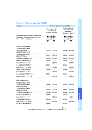 Page 213