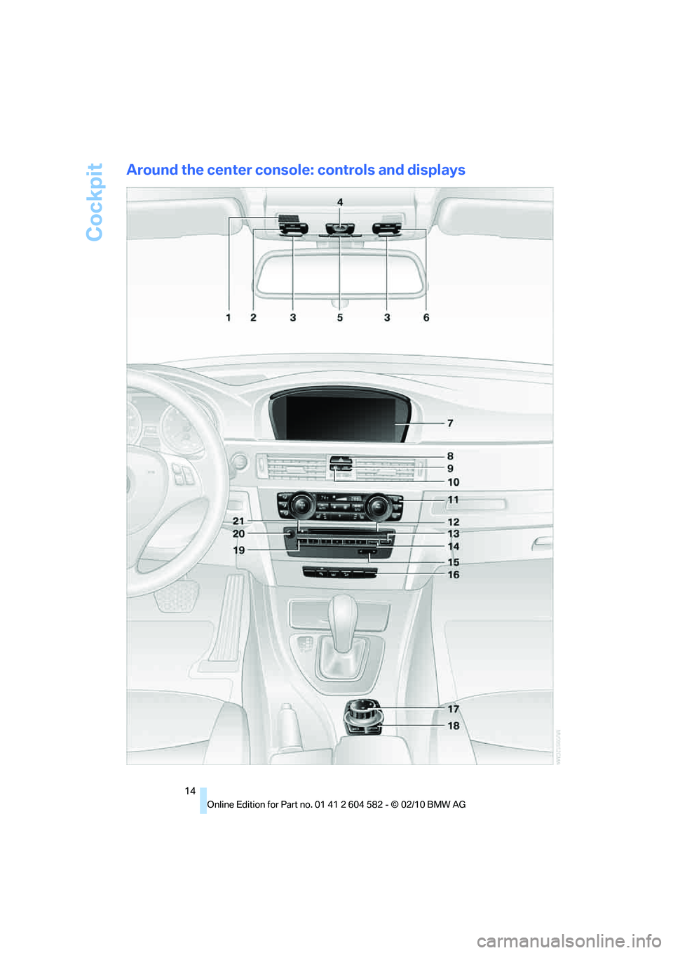 BMW 335I XDRIVE SEDAN 2011  Owners Manual Cockpit
14
Around the center console: controls and displays 