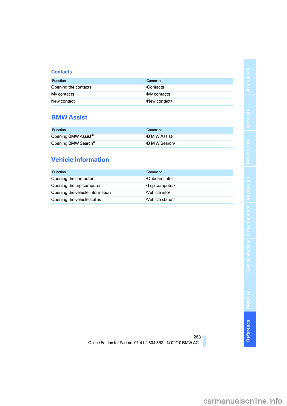 BMW 335I XDRIVE SEDAN 2011  Owners Manual Reference 263
At a glance
Controls
Driving tips
Communications
Navigation
Entertainment
Mobility
Contacts
BMW Assist
Vehicle information
FunctionCommand
Opening the contacts{Contacts}
My contacts{My c