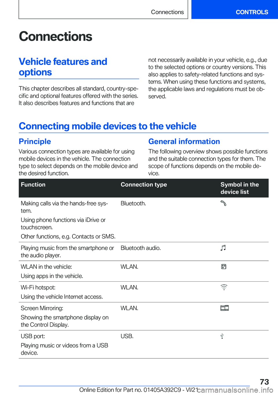 BMW 4 SERIES 2022  Owners Manual �C�o�n�n�e�c�t�i�o�n�s�V�e�h�i�c�l�e��f�e�a�t�u�r�e�s��a�n�d�o�p�t�i�o�n�s
�T�h�i�s��c�h�a�p�t�e�r��d�e�s�c�r�i�b�e�s��a�l�l��s�t�a�n�d�a�r�d�,��c�o�u�n�t�r�y�-�s�p�e#j�c�i�f�i�c��a�n�d��o�p�