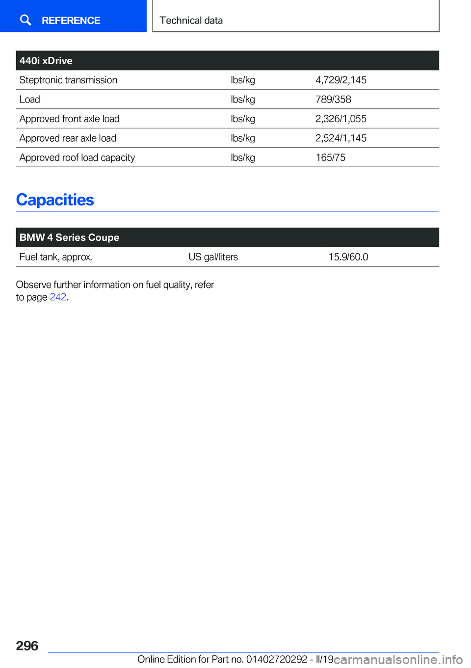 BMW 4 SERIES COUPE 2020  Owners Manual �4�4�0�i��x�D�r�i�v�e�S�t�e�p�t�r�o�n�i�c��t�r�a�n�s�m�i�s�s�i�o�n�l�b�s�/�k�g�4�,�7�2�9�/�2�,�1�4�5�L�o�a�d�l�b�s�/�k�g�7�8�9�/�3�5�8�A�p�p�r�o�v�e�d��f�r�o�n�t��a�x�l�e��l�o�a�d�l�b�s�/�k�g�2�,