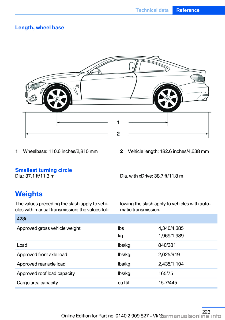 BMW 428I COUPE 2014  Owners Manual Length, wheel base1Wheelbase: 110.6 inches/2,810 mm2Vehicle length: 182.6 inches/4,638 mm
Smallest turning circle
Dia.: 37.1 ft/11.3 mDia. with xDrive: 38.7 ft/11.8 m
Weights
The values preceding the 