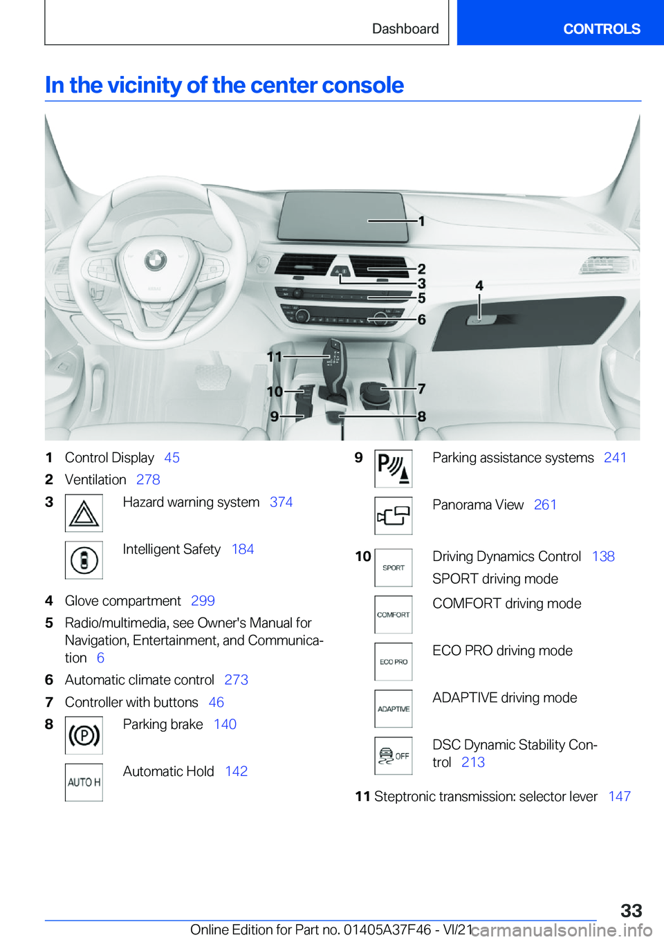 BMW 5 SERIES 2022  Owners Manual �I�n��t�h�e��v�i�c�i�n�i�t�y��o�f��t�h�e��c�e�n�t�e�r��c�o�n�s�o�l�e�1�C�o�n�t�r�o�l��D�i�s�p�l�a�y#\#_�4�5�2�V�e�n�t�i�l�a�t�i�o�n#\#_�2�7�8�3�H�a�z�a�r�d��w�a�r�n�i�n�g��s�y�s�t�e�m#\#_ �3�