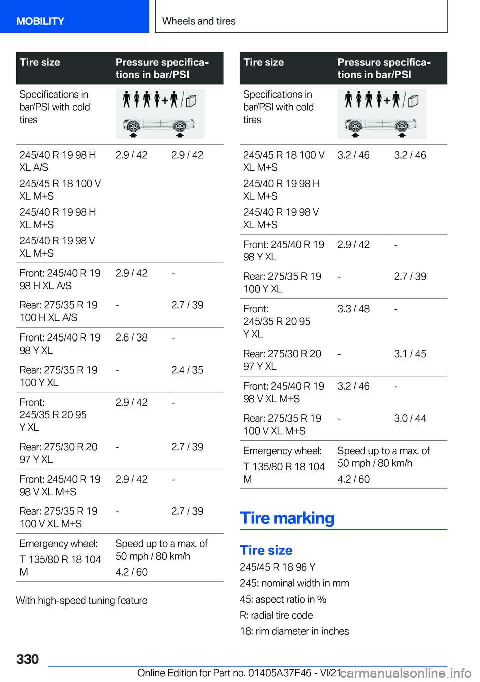 BMW 5 SERIES 2022  Owners Manual �T�i�r�e��s�i�z�e�P�r�e�s�s�u�r�e��s�p�e�c�i�f�i�c�aj
�t�i�o�n�s��i�n��b�a�r�/�P�S�I�S�p�e�c�i�f�i�c�a�t�i�o�n�s��i�n
�b�a�r�/�P�S�I��w�i�t�h��c�o�l�d
�t�i�r�e�s�2�4�5�/�4�0��R��1�9��9�8��