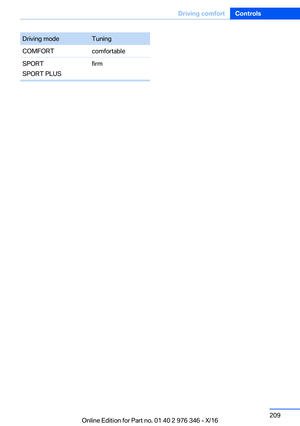 Page 209