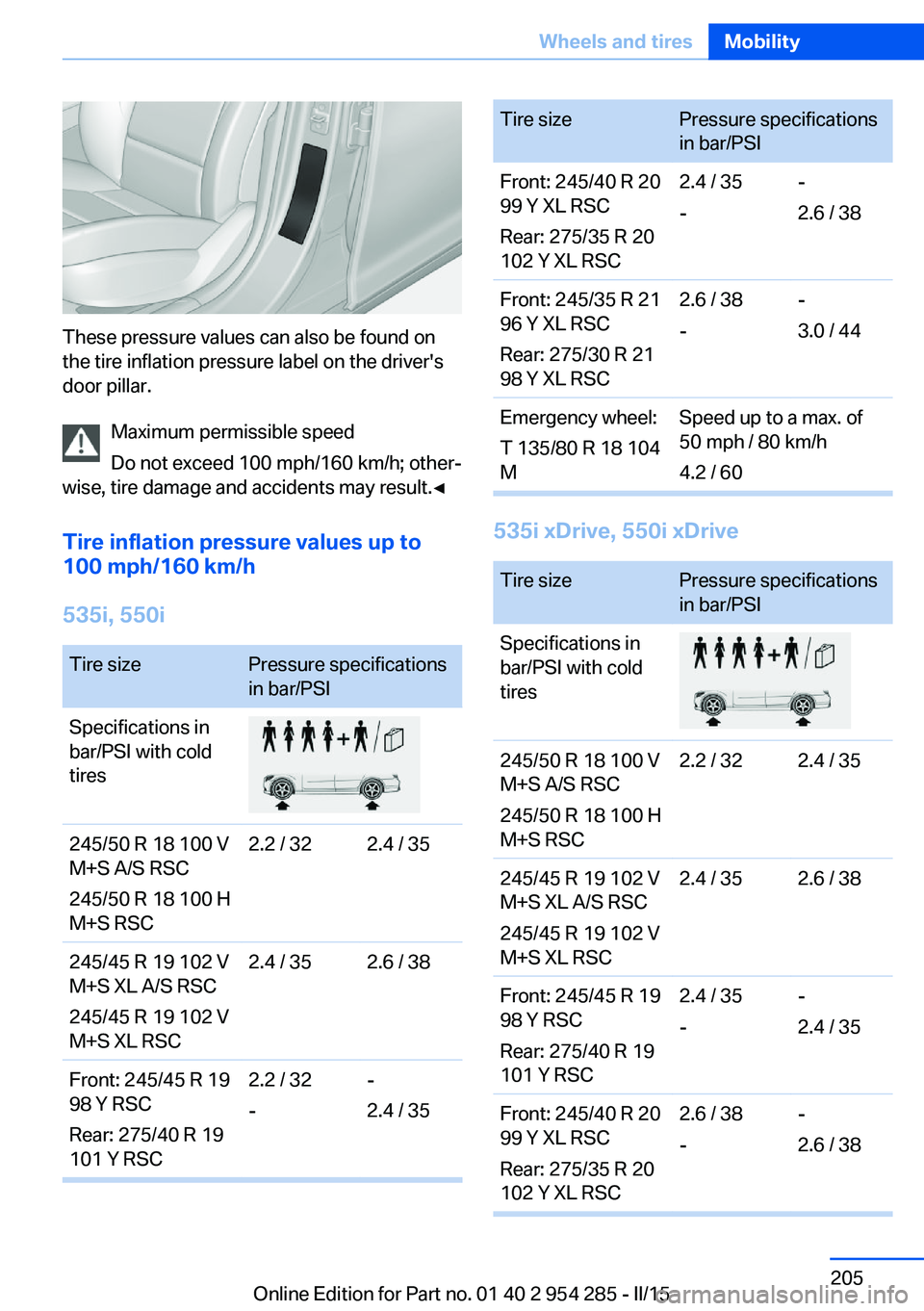 BMW 5 SERIES GRAN TURISMO 2015 Owners Manual These pressure values can also be found on
the tire inflation pressure label on the driver's
door pillar.
Maximum permissible speed
Do not exceed 100 mph/160 km/h; other‐
wise, tire damage and a BMW 5 SERIES GRAN TURISMO 2015 Owners Manual These pressure values can also be found on
the tire inflation pressure label on the driver's
door pillar.
Maximum permissible speed
Do not exceed 100 mph/160 km/h; other‐
wise, tire damage and a